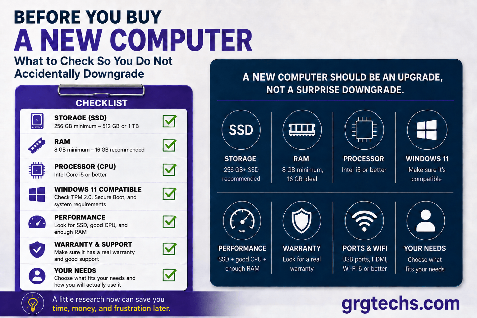 Checklist for buying a new laptop covering storage, RAM, processor, Windows 11 compatibility, and warranty